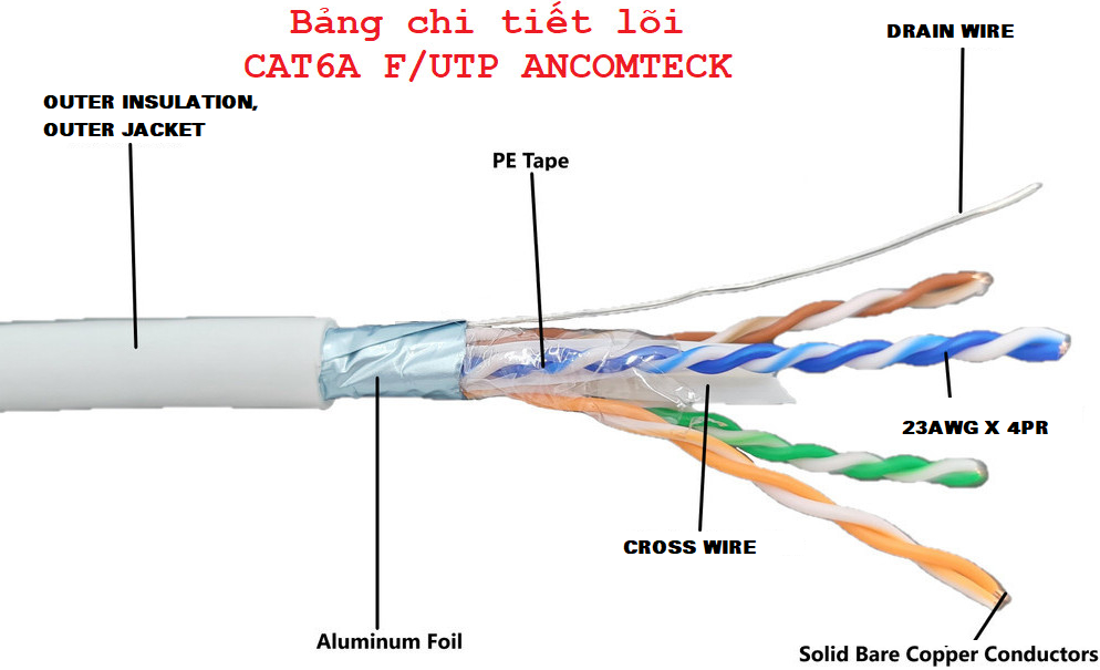 Cáp mạng CAT6A FTP-STP bọc bạc chống nhiễu, ANCOMTECK ACT-BOX305-6AWHITE