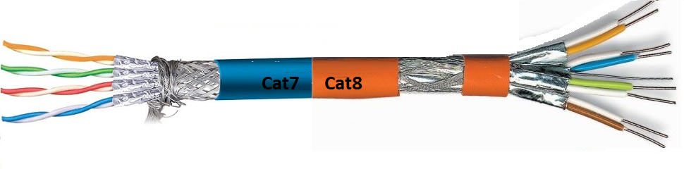 Cáp Mạng LAN Cat8 SFTP xoắn đôi được bảo vệ kép, CMR 40G, Đồng nguyên khối 23AWG