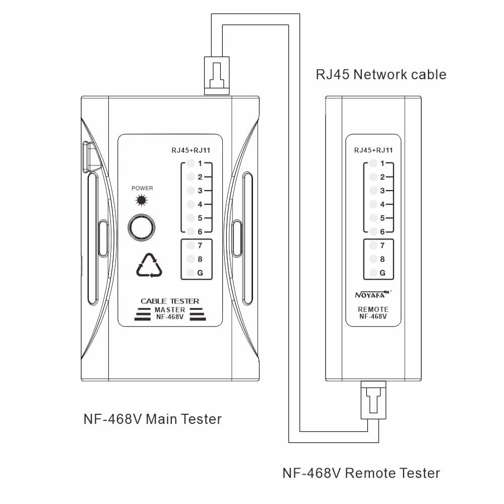 NF-468V Máy kiểm tra cáp