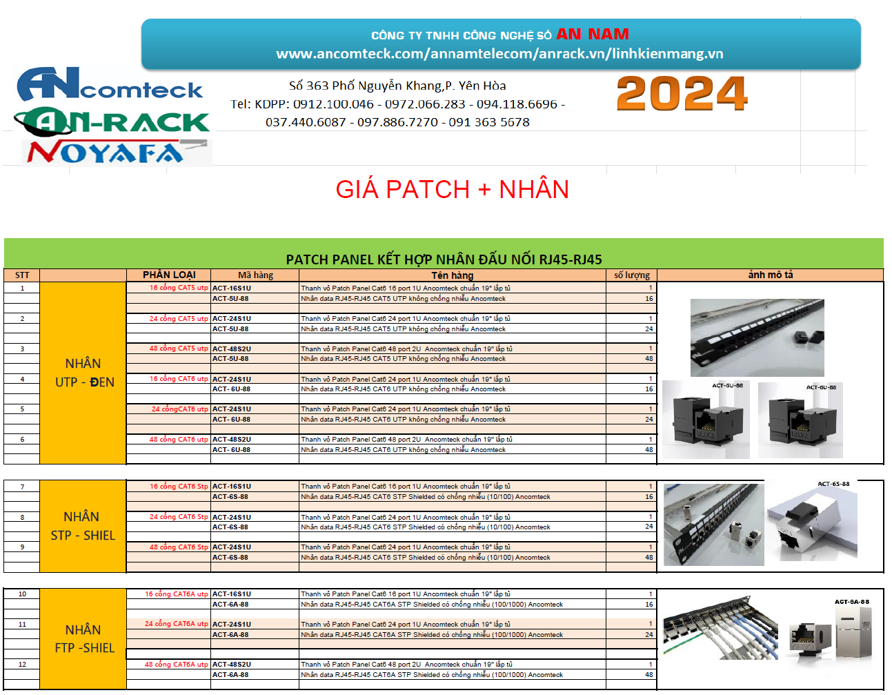 Báo giá theo bộ PATCH PANEL ANCOMTECK