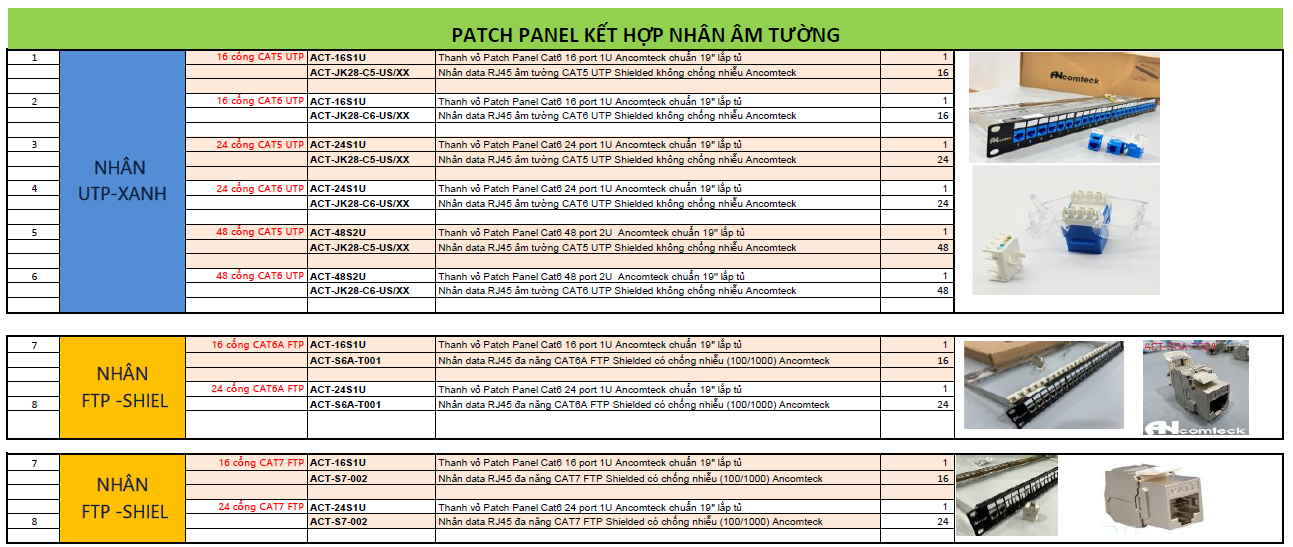 Báo giá theo bộ PATCH PANEL ANCOMTECK